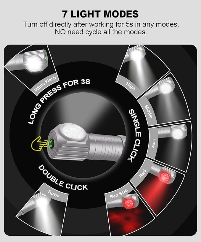 High Lumens LED Rechargeable Headlamp - Image 3
