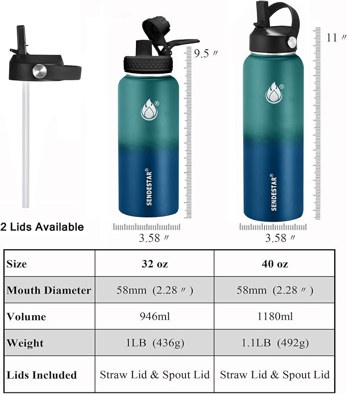 Insulated Water Bottle 32 oz - Image 3