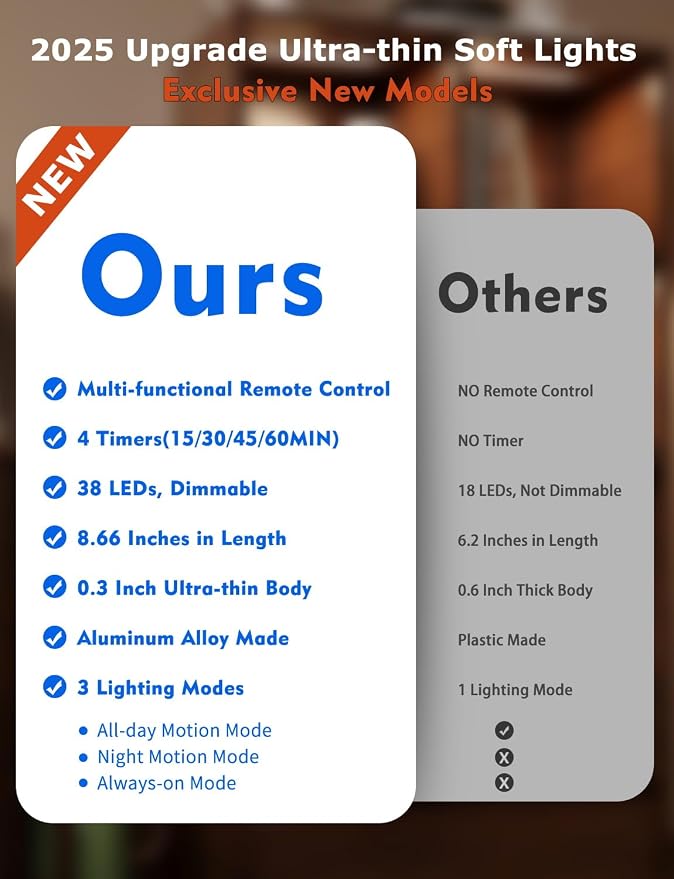 8" Ultra-Thin Under Cabinet Lighting Wireless, Aluminum Alloy Under Counter - Image 4