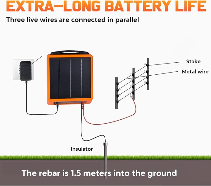 20miles Solar-Powered Electric Fence Charger, Adjustable Output - Image 7