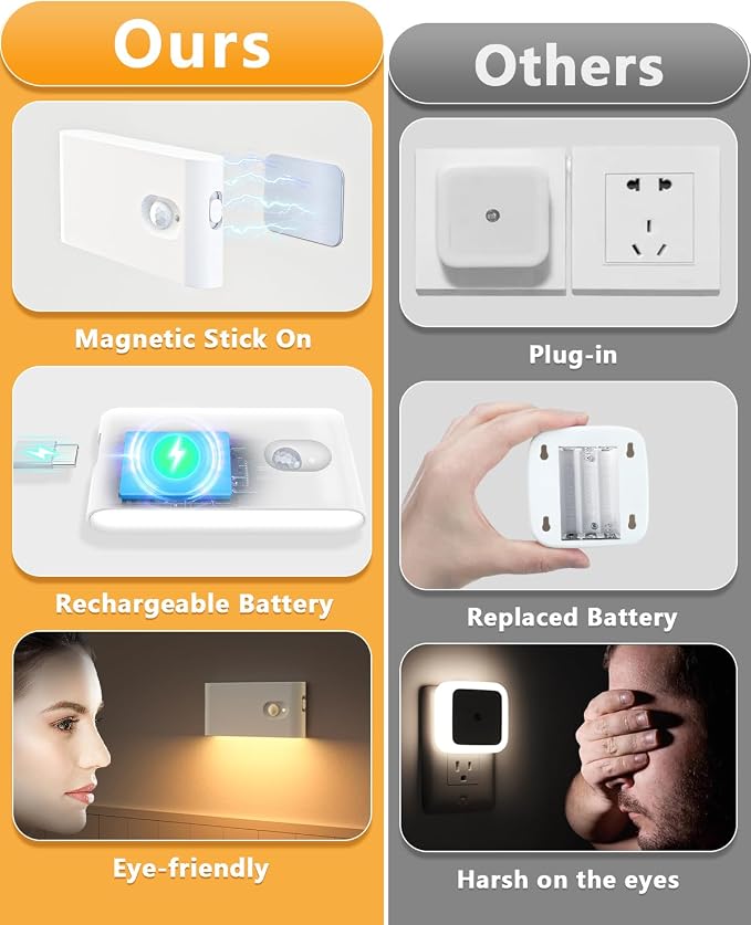 WILLED Rechargeable Night Lights, Warm White Motion Sensor Night Lights - Image 3