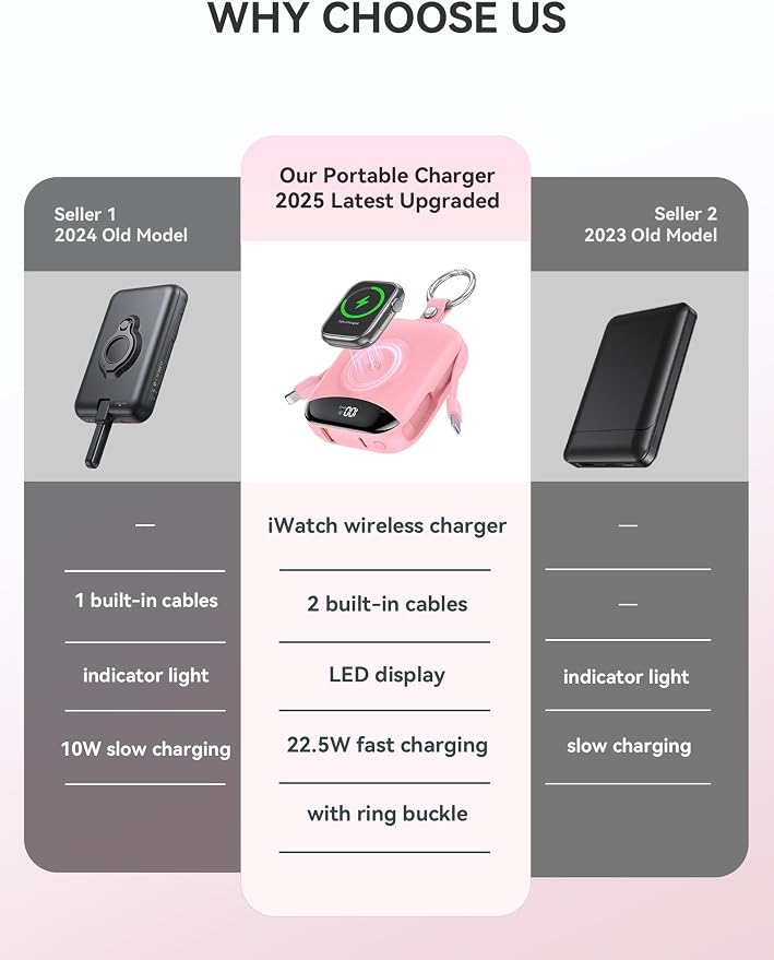 Portable Charger, 10000mAh 22.5W Fast Charging Power Bank - Image 2