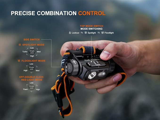 Fenix HM60R V2.0 1600 Lumens Rechargeable Headlamp, USB-C Fast Charging - Image 5