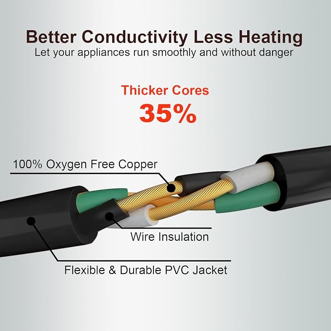 Outdoor Extension Cord Waterproof 50 FT, Flexible 100% Copper 3 Prong Extension - Image 2