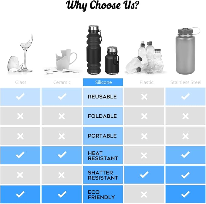 Nefeeko Collapsible Water Bottle, Reuseable BPA Free Silicone Foldable Water - Image 6
