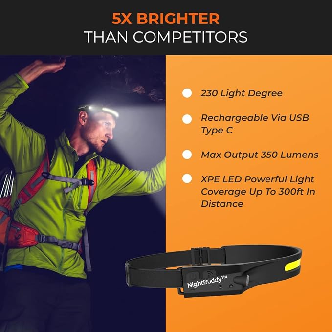 NightBuddy The Original LED Headlamp Rechargeable Flashlight - Image 5