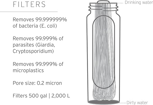 LifeStraw Peak Series Water Filter - 1L - Image 3