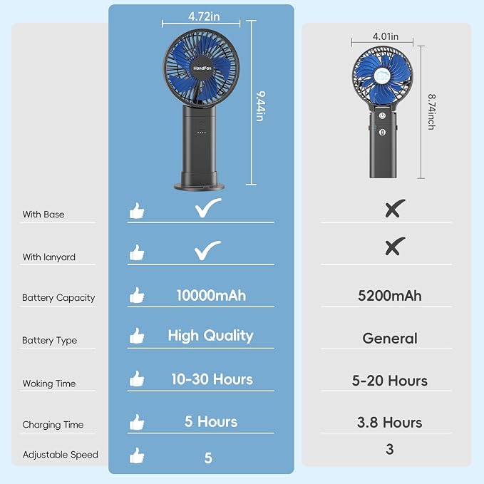 HandFan Upgraded 10, 000 mAh Quiet Handheld Fan - Image 7