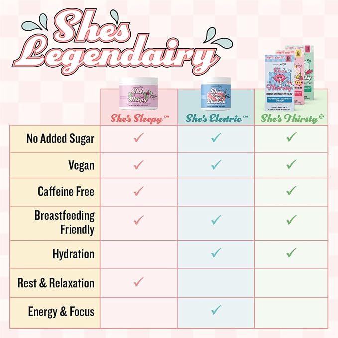 Legendairy Milk She’s Thirsty Retro Pop, No Sugar Added Electrolytes Powder - Image 4