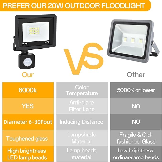 Motion Sensor Flood Light Outdoor, Plug in Motion Sensor Light - Image 7