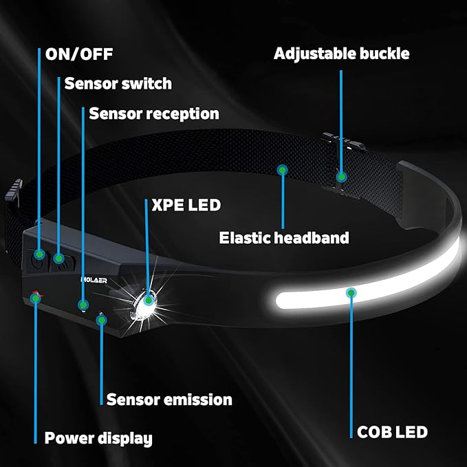 Rechargeable LED Headlamp, 230° Illumination Headlight - Image 2
