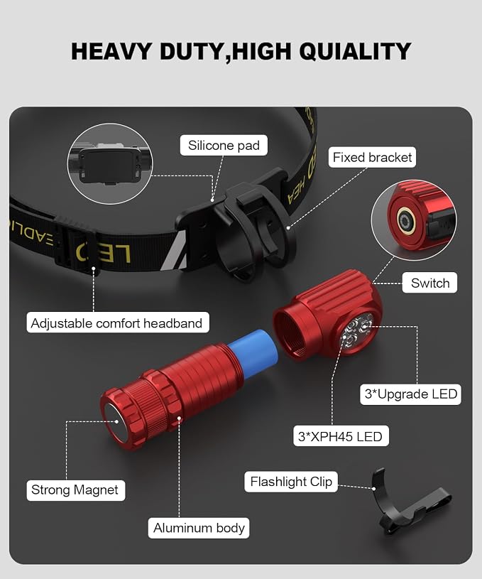 High Lumens LED Rechargeable Headlamp - Image 7