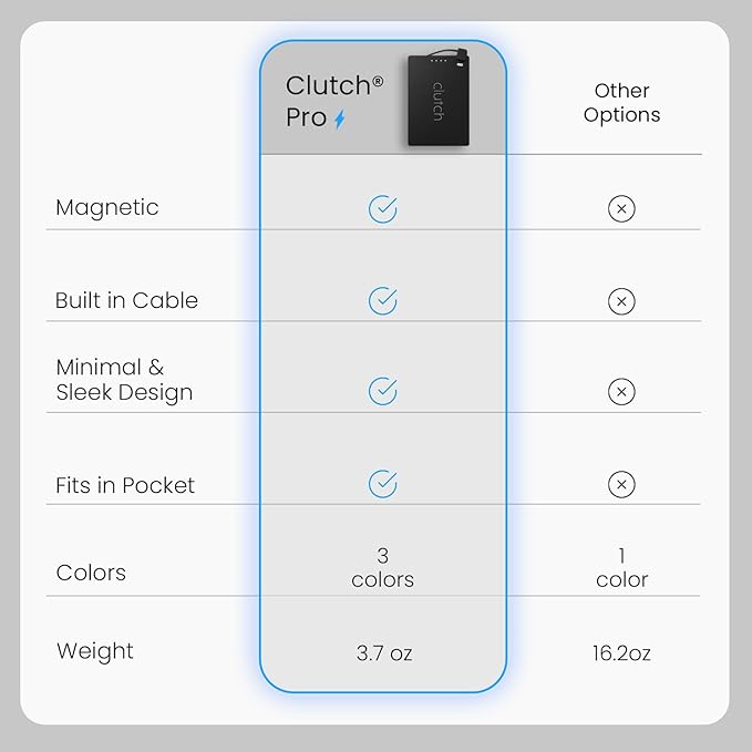 Clutch Pro – World's Thinnest iPhone Charger – Portable Power Bank 5000mAh – - Image 3