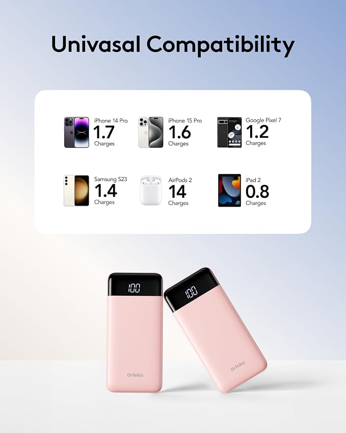 Orfeika Portable Phone Charger, 10000mAh Portable Charger Power Bank - Image 4