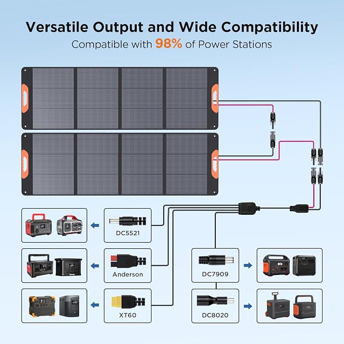 ZOUPW 320W N-Type 16BB Portable Solar Panel, 25% High Efficiency Foldable Solar - Image 4
