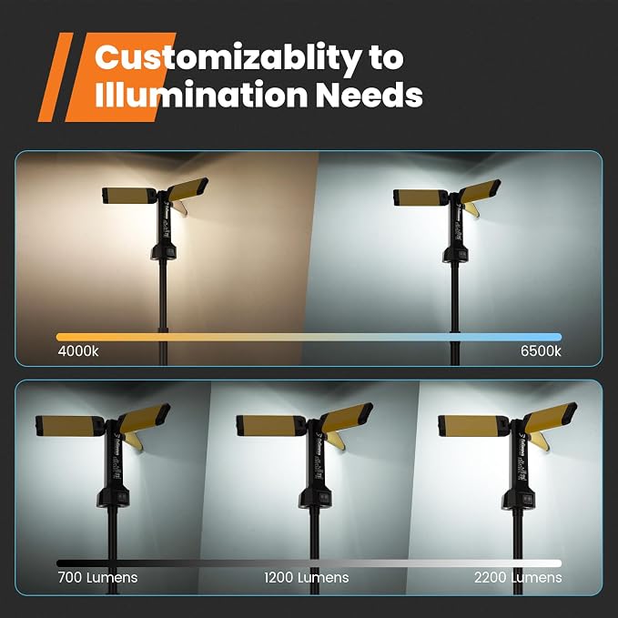 Rechargeable Work Light with Stand, GoGonova Cordless Work Light with Triple - Image 3