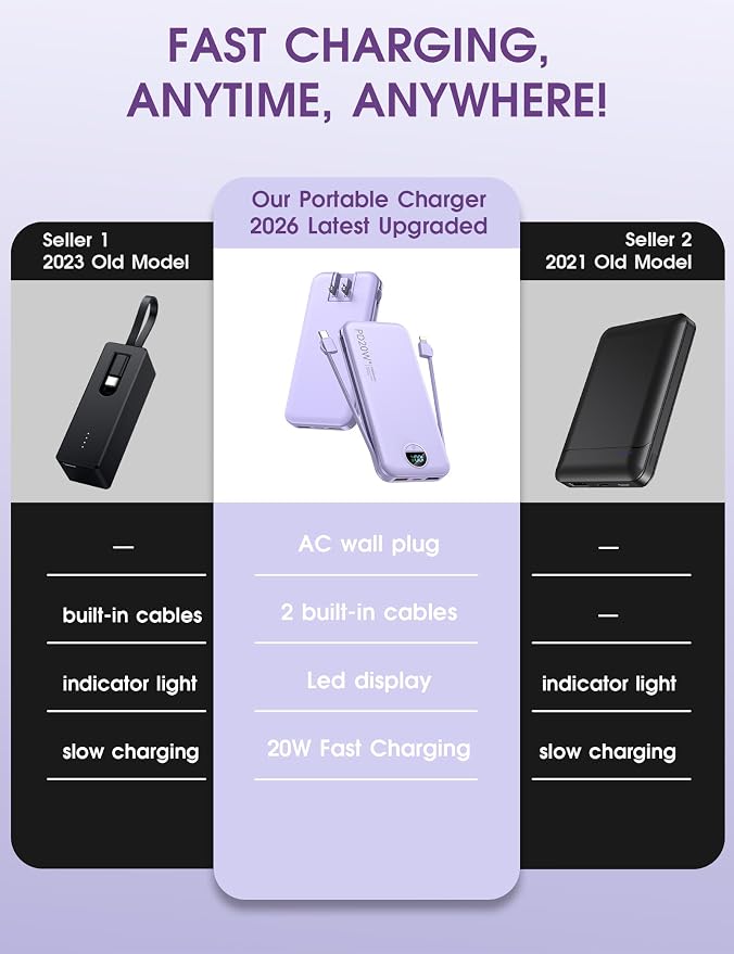 Portable Charger, 10000mAh PD20W USB C Fast Charging Power Bank - Image 2