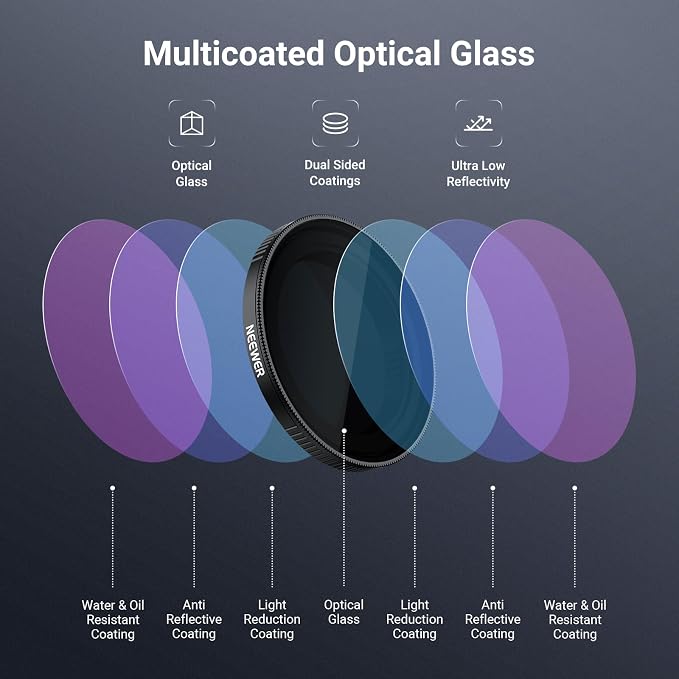NEEWER Variable ND Filter Compatible - Image 5