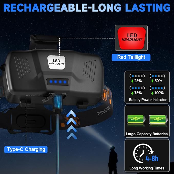 Rechargeable Headlamp High Lumen, 3000L Super Bright Head Lamp, 90° Rotatable - Image 5