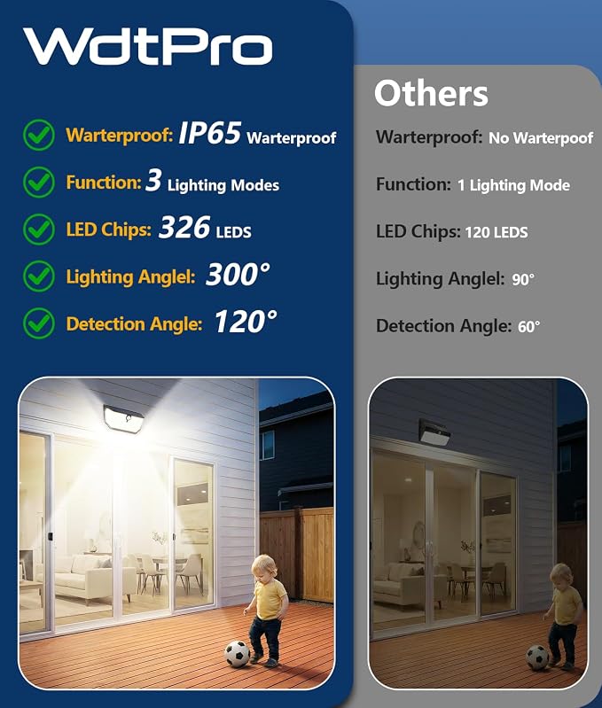 WdtPro Solar Lights Outdoor Waterproof, 300° Angle & 3 Lighting Modes Motion - Image 2