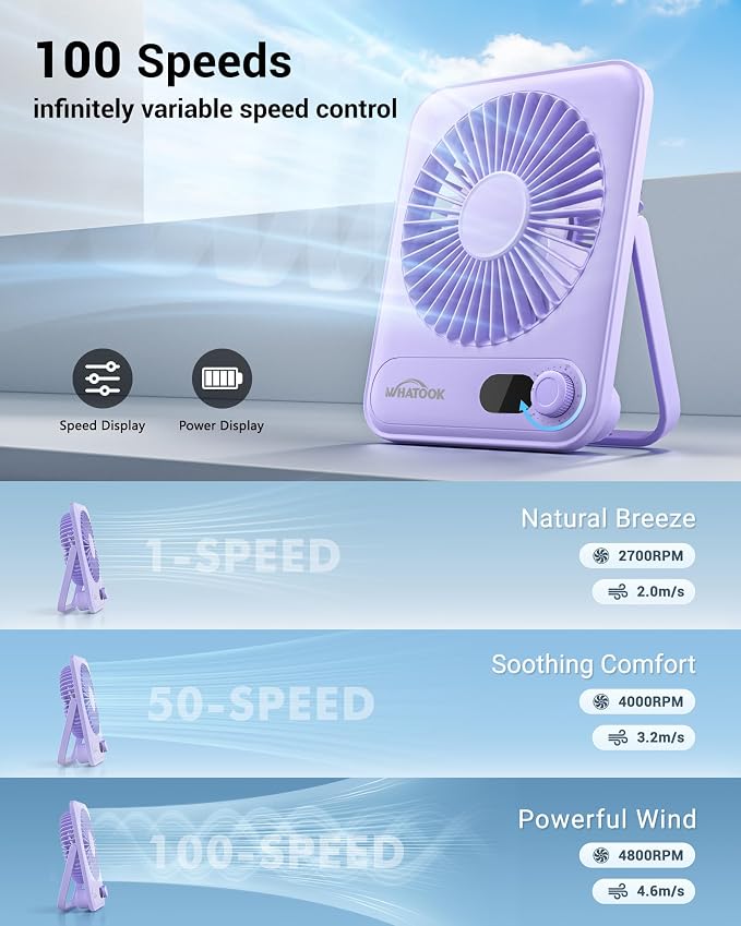 WHATOOK Small Desk Fan Personal Fans: 5000mah 25 Hours Battery Office Quiet - Image 4
