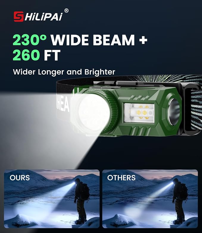 LED Rechargeable Headlamp with Motion Sensor, 6 Modes - Image 4