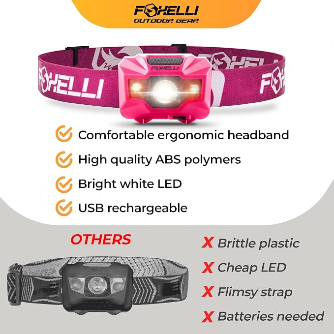 Foxelli USB‑C Rechargeable LED Headlamp – Ultra‑Light 2.4 oz & - Image 6