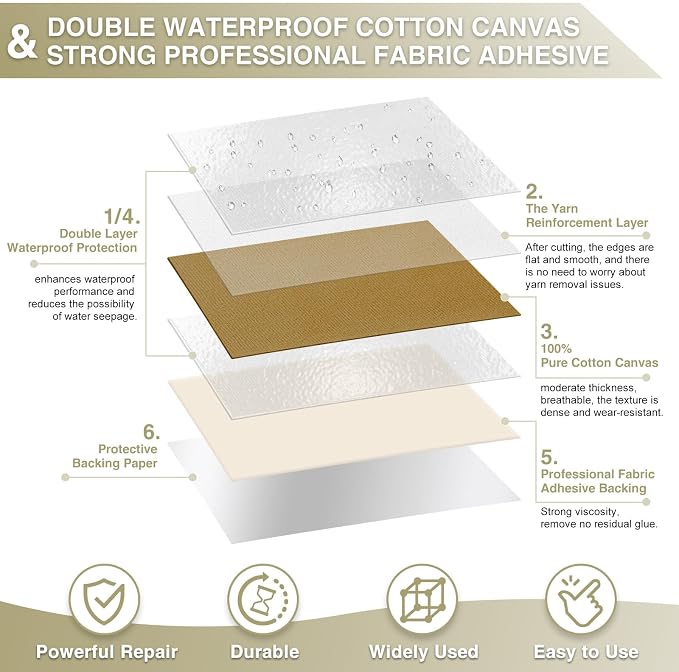 Gheeidau Canvas Repair Tape 4×70 Inch Waterproof Self-Adhesive Fabric Repair - Image 2