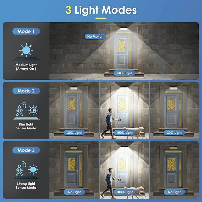 Upgraded Solar Lights Outdoor, 4 Pack 418 LED Motion Sensor Outdoor Lights - Image 5