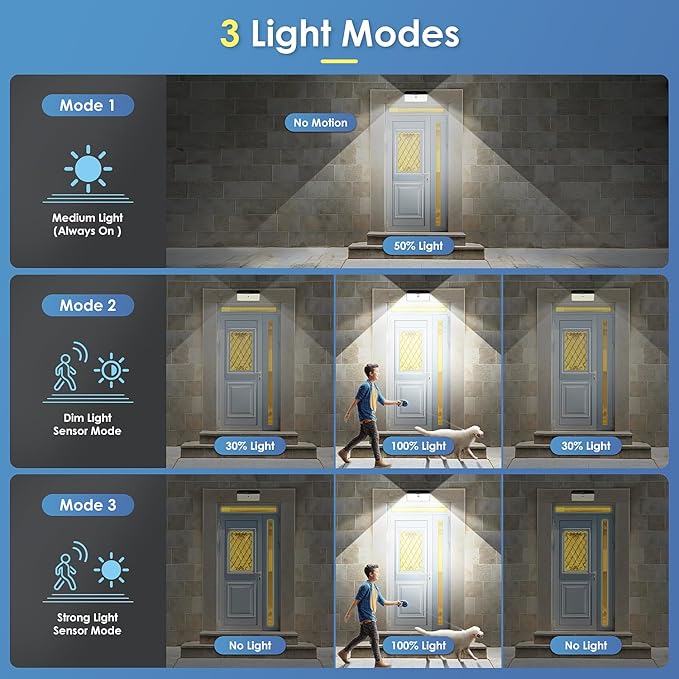 Upgraded Solar Lights Outdoor, 2 Pack 418 LED Motion Sensor Outdoor Lights - Image 5