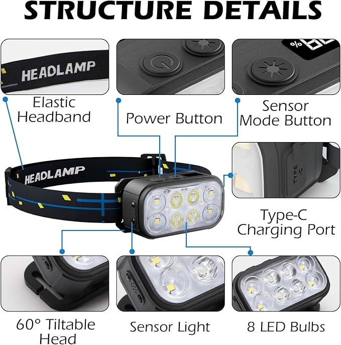 Headlamp Rechargeable 2 Pack, Super Bright LED Head Lamp, 1500 Lumen, 12 Modes - Image 2