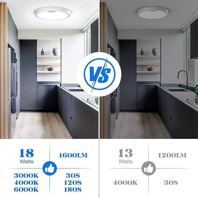 4PACK Flush Mount Ceiling Light Fixture Wired, Motion Sensor Ceiling Light - Image 5