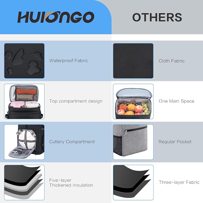 Hulongo Large Waterproof Insulated Cooler Backpack - Image 5