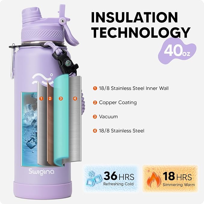 Swigina Insulated Water Bottle - Image 3