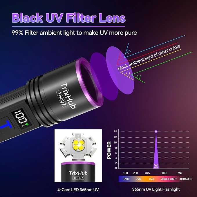 TrixHub 365nm Black Light Flashlight, UV Flashlight Rechargeable - Image 2