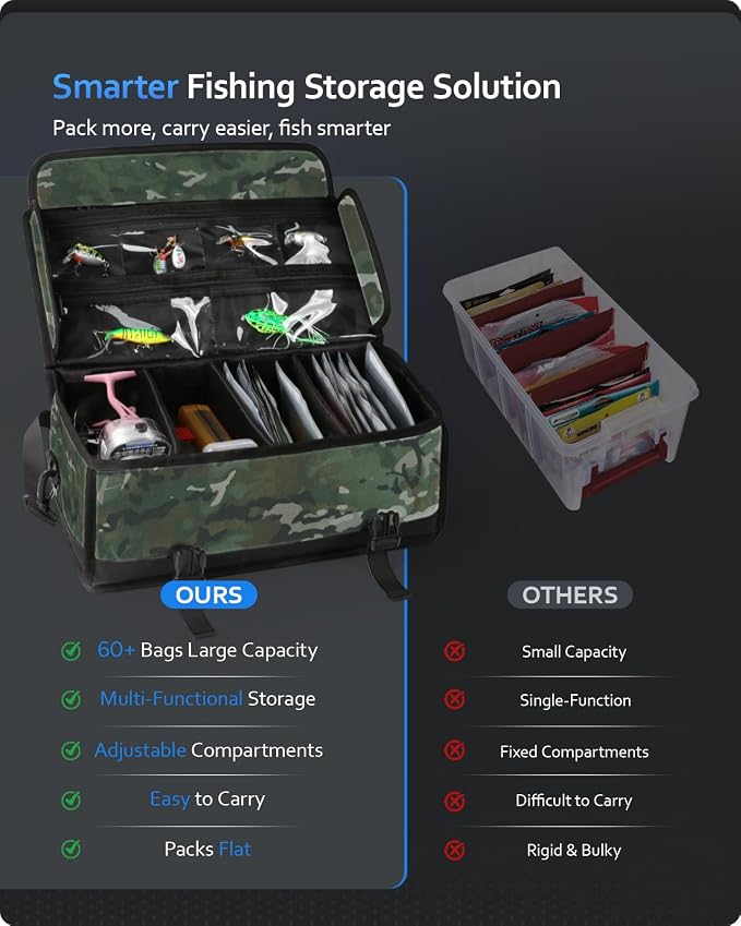Large Fishing Tackle Bag for Soft Plastic Baits Storage, Fishing Gear Organizer - Image 8