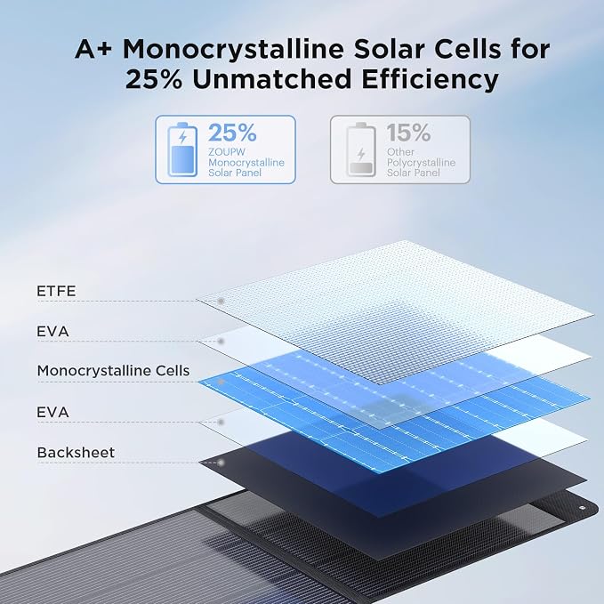 440 Watt Portable Solar Panel - Image 4