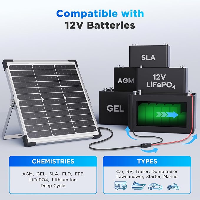 30W Smart Solar Battery Charger Maintainer, Callsun 2PCS 15W 12V Waterproof - Image 4