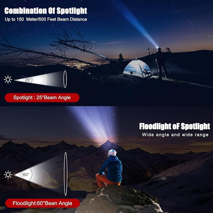 Headlamp Rechargeable, Super Bright LED Head Lamp, Waterproof Outdoors - Image 6