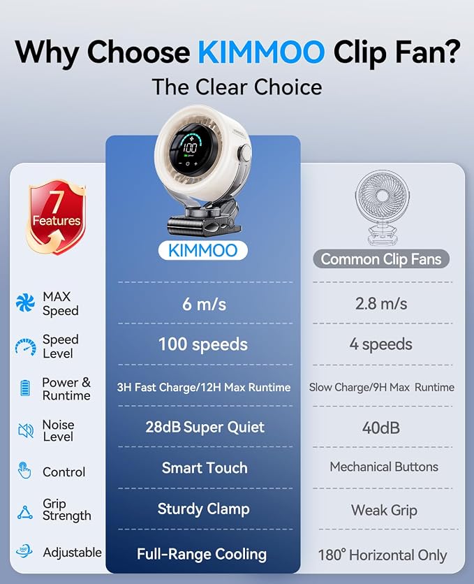 KIMMOO 4000mAh Rechargeable Portable Clip on Fan-100-Speed Touch Control - Image 9
