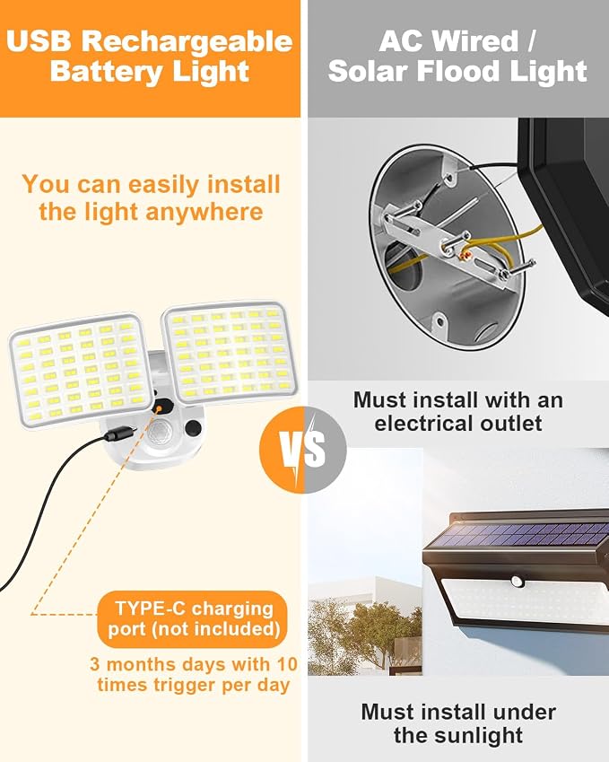 Rechargeable Battery Motion Light, 2500LM & 4000LM Dual Modes Battery Powered - Image 4