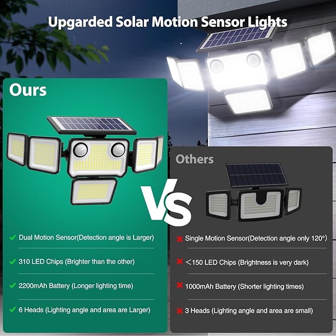 Solar Lights Outdoor, 6000LM 310 LEDs Dual Motion Sensor Solar Flood Lights 6 - Image 2