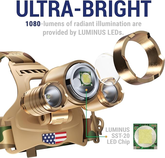DanForce Camouflaged Headlamp Ultra Bright USB Rechargeable Head lamp. Tactical - Image 3