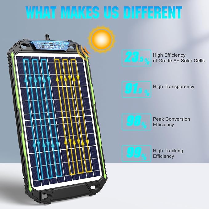 Sun Energise 10W 12V Solar Battery Charger Maintainer PRO, Built-in Smart MPPT - Image 6