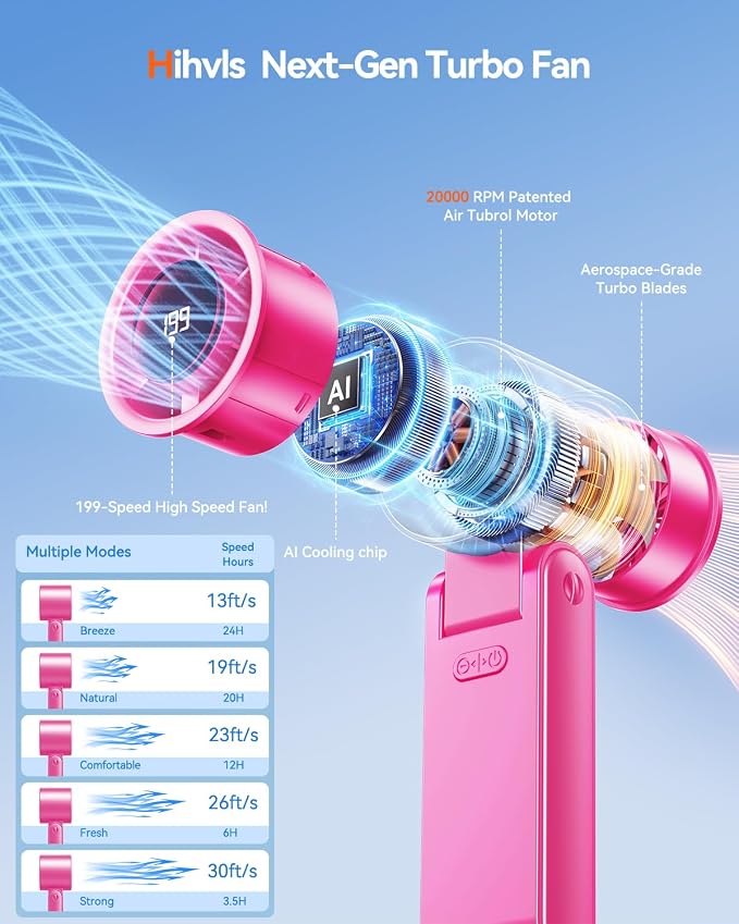Portable Handheld Turbo Fan, 199 Gear Speed, 24 Hs Cooling Time, 5500mAh - Image 2