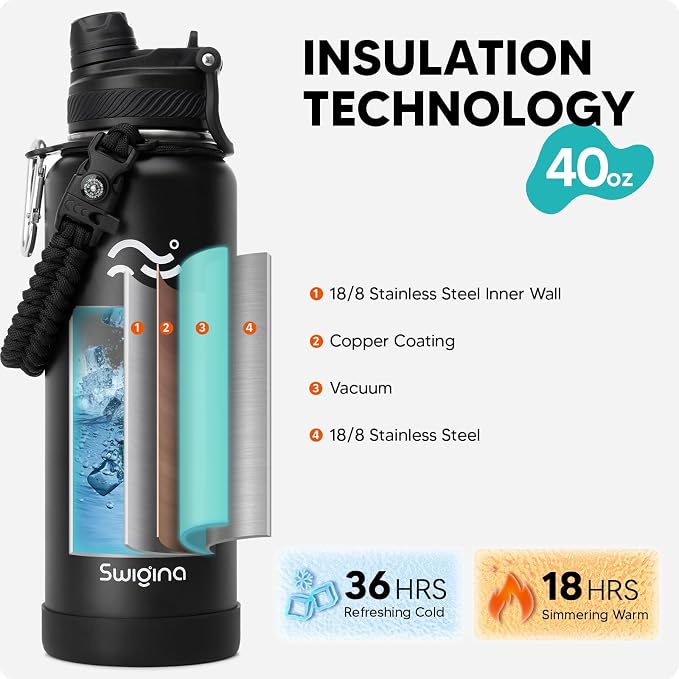 Swigina Insulated Water Bottle - Image 3