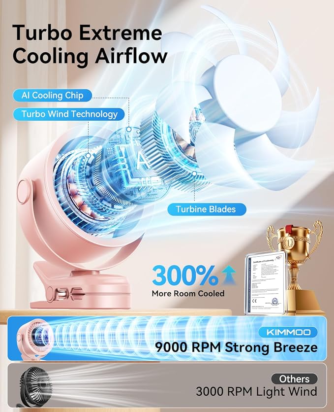KIMMOO Portable Clip on Fan, 100-Speed Rechargeable USB Fan - Image 2