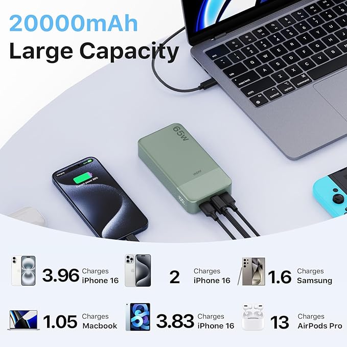 JUOVI Portable Charger 65W Power Bank 20000mAh Compact USB C Laptop Power Bank - Image 2