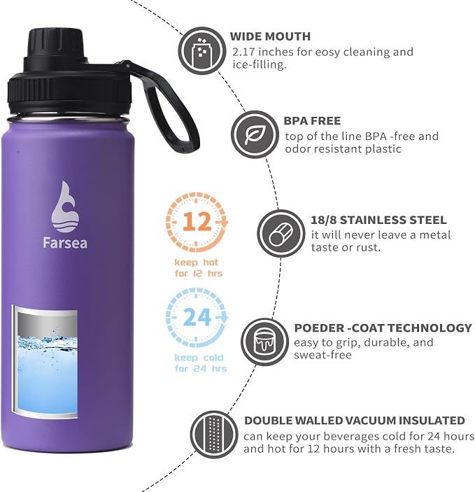 Farsea Insulated Water Bottle - Image 2