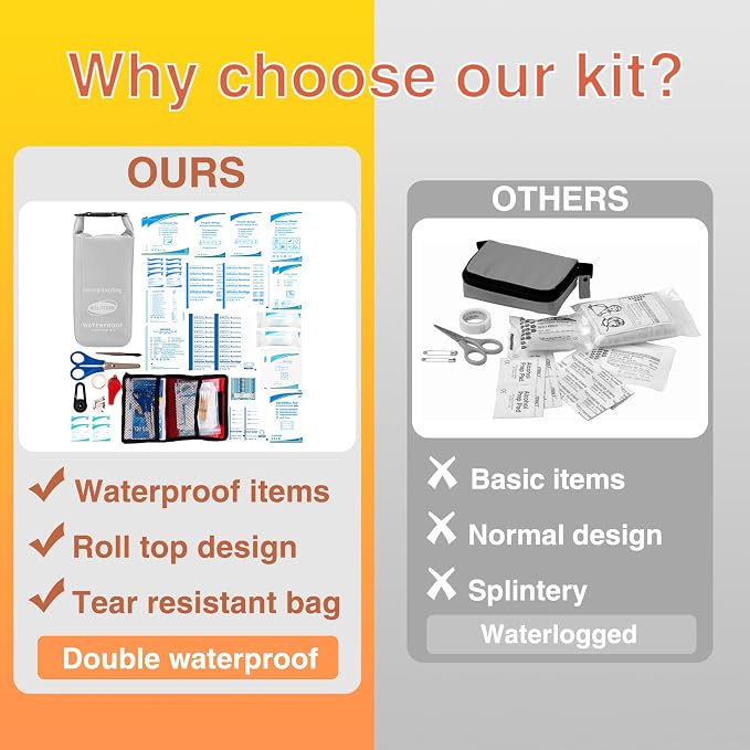 Boat First Aid Kit Waterproof, WELL-STRONG Marine Emergency Kit - Image 4